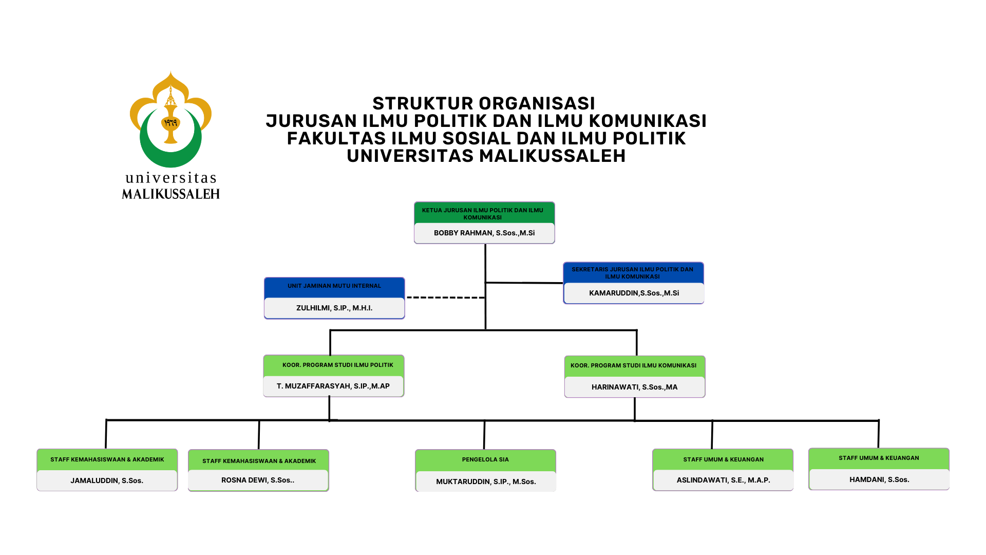 STRUKTUR_ORGANISASI.jpeg